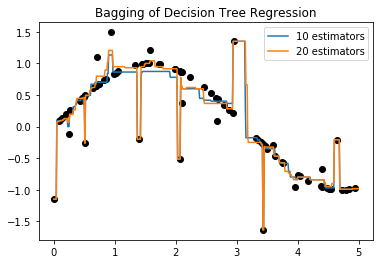 ../_images/Clase 11 - Boosting, Stacking_6_0.png